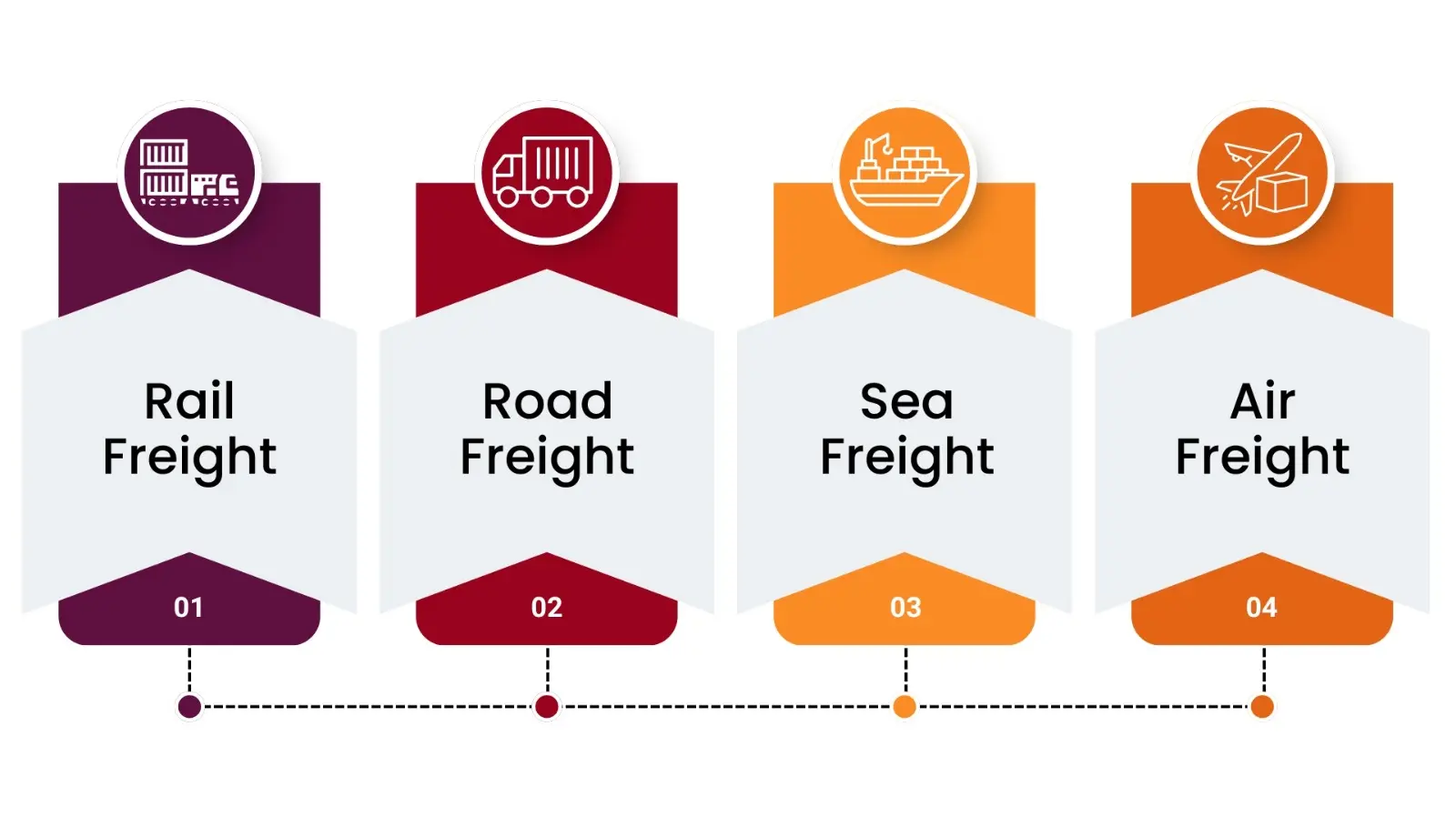 construction supply chain