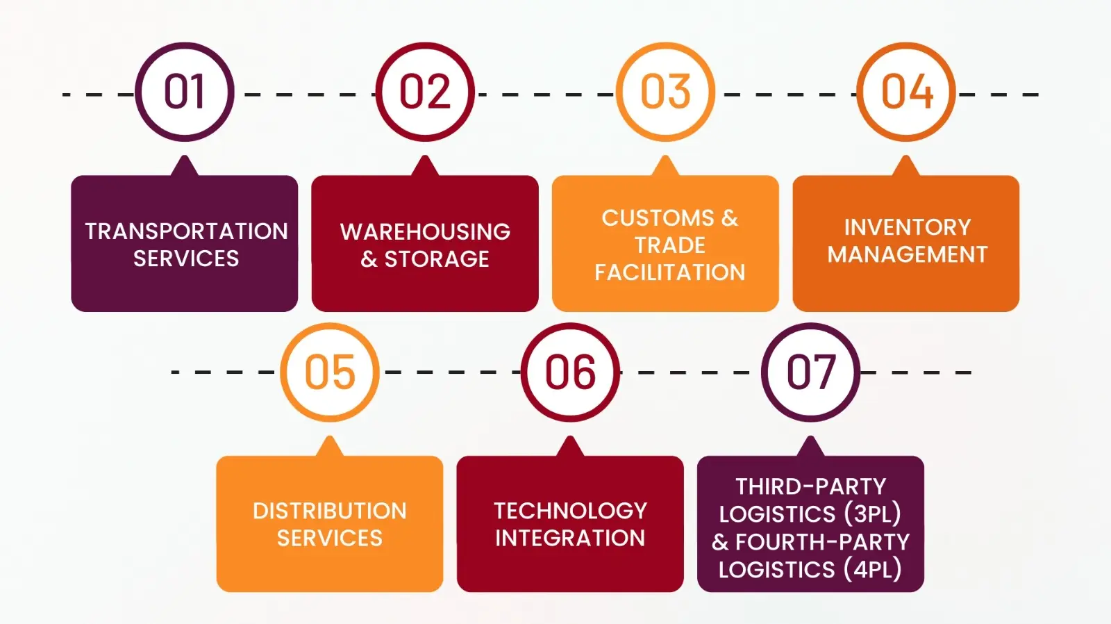 construction supply chain