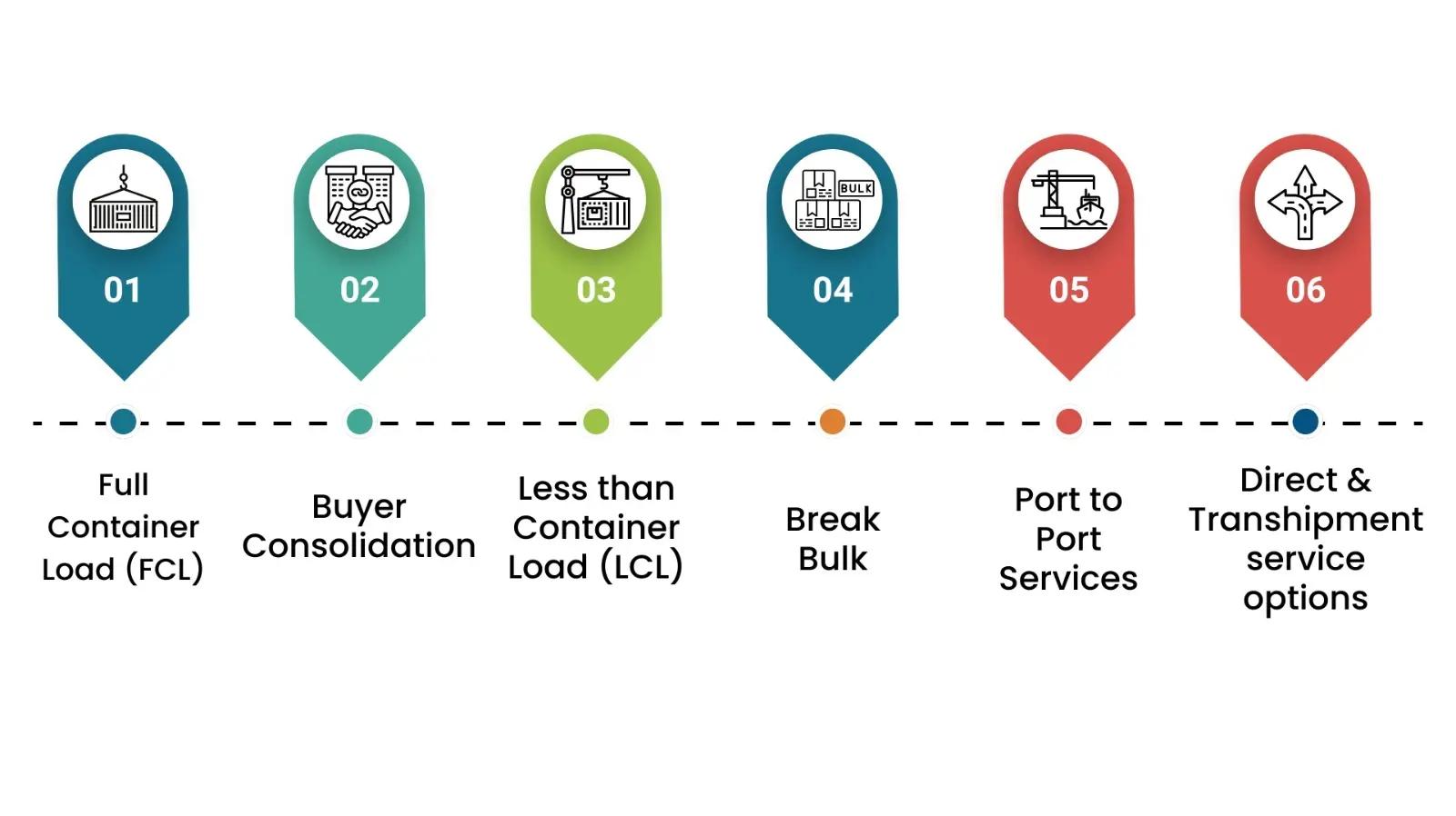  consumer durable infographics image